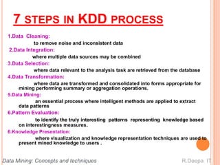 7 STEPS IN KDD PROCESS
1.Data Cleaning:
to remove noise and inconsistent data
2.Data Integration:
where multiple data sources may be combined
3.Data Selection:
where data relevant to the analysis task are retrieved from the database
4.Data Transformation:
where data are transformed and consolidated into forms appropriate for
mining performing summary or aggregation operations.
5.Data Mining:
an essential process where intelligent methods are applied to extract
data patterns
6.Pattern Evaluation:
to identify the truly interesting patterns representing knowledge based
on interestingness measures.
6.Knowledge Presentation:
where visualization and knowledge representation techniques are used to
present mined knowledge to users .
R.Deepa ITData Mining: Concepts and techniques
 