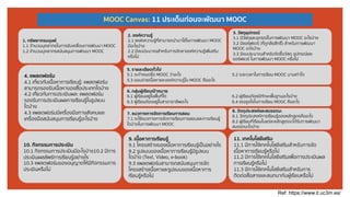 MOOC Canvas: 11 ประเด็นก่อนจะพัฒนา MOOC
1. ทรัพยากรมนุษย์
1.1 จํานวนบุคลากรในการขับเคลื่อนการพัฒนา MOOC
1.2 จํานวนบุคลากรสนับสนุนการพัฒนา MOOC
2. องค์ความรู้
2.1 แหล่งความรู้ที่สามารถนํามาใช้ในการพัฒนา MOOC
มีอะไรบ้าง
2.2 มีงบประมาณสําหรับการจัดหาองค์ความรู้เพิ่มเติม
หรือไม่
3. วัสดุอุปกรณ์
3.1 มีวัสดุและอุกรณ์ในการพัฒนา MOOC อะไรบ้าง
3.2 มีซอร์ฟแวร์ (ที่ถูกลิขสิทธิ์) สําหรับการพัฒนา
MOOC อะไรบ้าง
3.3 มีงบประมาณสําหรับจัดซื้อวัสดุ อุปกรณ์และ
ซอร์ฟแวร์ ในการพัฒนา MOOC หรือไม่
5. รายละเอียดทั่วไป
5.1 จะกําหนดชื่อ MOOC ว่าอะไร 5.2 ระยะเวลาในการเรียน MOOC นานเท่าใด
5.3 ขอบข่ายเนื้อหาและองค์ความรู้ใน MOOC คืออะไร
6. กลุ่มผู้เรียนเป้าหมาย
6.1 ผู้เรียนอยู่ในพื้นที่ใด 6.2 ผู้เรียนต้องมีทักษะพื้นฐานอะไรบ้าง
6.3 ผู้เรียนต้องอยู่ในสาขาอาชีพอะไร 6.4 แรงจูงใจในการเรียน MOOC คืออะไร
7. แนวทางการจัดการเรียนการสอน
7.1 จะใช้แนวทางการจัดการเรียนการสอนและการเรียนรู้
ใดบ้างในการพัฒนา MOOC
8. วัตถุประสงค์และสมรรถนะ
8.1 วัตถุประสงค์การเรียนรู้ของหลักสูตรคืออะไร
8.2 ผู้เรียนที่เรียนในแต่ละหลักสูตรจะได้รับการพัฒนา
สมรรถนะใดบ้าง
9. เนื้อหาการเรียนรู้
9.1 โครงสร้างของเนื้อหาการเรียนรู้เป็นอย่างไร
9.2 รูปแบบของเนื้อหาการเรียนรู้มีรูปแบบ
ใดบ้าง (Text, Video, e-book)
9.3 แพลตฟอร์มสามารถสนับสนุนการจัด
โครงสร้างเนื้อหาและรูปแบบของเนื้อหาการ
เรียนรู้หรือไม่
10. กิจกรรมการประเมิน
10.1 กิจกรรมการประเมินมีอะไรบ้าง10.2 มีการ
ประเมินผลลัพธ์การเรียนรู้อย่างไร
10.3 แพลตฟอร์มของอนุญาตให้มีกิจกรรมการ
ประเมินหรือไม่
4. แพลตฟอร์ม
4.1 เกี่ยวกับเนื้อหาการเรียนรู้: แพลตฟอร์ม
สามารถรองรับเนื้อหาของสื่อประเภทใดบ้าง
4.2 เกี่ยวกับการประเมินผล: แพลตฟอร์ม
รองรับการประเมินผลการเรียนรู้ในรูปแบบ
ใดบ้าง
4.3 แพลตฟอร์มมีเครื่องมือทางสังคมและ
เครื่องมือสนับสนุนการเรียนรู้อะไรบ้าง
11. เทคโนโลยีเสริม
11.1 มีการใช้เทคโนโลยีเสริมสําหรับการจัด
เนื้อหาการเรียนรู้หรือไม่
11.2 มีการใช้เทคโนโลยีเสริมเพื่อการประเมินผล
การเรียนรู้หรือไม่
11.3 มีการใช้เทคโนโลยีเสริมสําหรับการ
ติดต่อสื่อสารและสนทนากับผู้เรียนหรือไม่
Ref: https://www.it.uc3m.es/
 