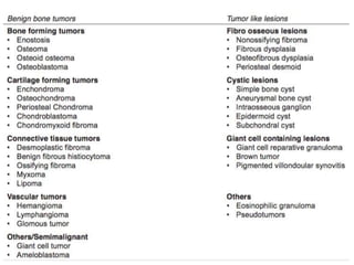 Benign Bone Tumors and Tumor Like Conditions | PPTX