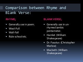 Comparison between Rhyme and
Blank Verse:
RHYME; BLANKVERSE;
 Generally use in poem.
 Wool-Full
 Wall-Fall
 Rule-school etc.
 Generally use in un-
rhymed iambic
pentameter.
 Hamlet (William
Shakespeare)
 Dr. Faustus (Christopher
Marlow)
 Macbeth (William
Shakespeare)
 