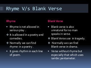 Rhyme V/s Blank Verse
Rhyme BlankVerse
 Rhyme is not allowed in
serious play .
 It is allowed in a poetry and
comedies .
 Normally we can find
rhyme in a poetry .
 It gives rhythm in each line
of poem.
 Blank verse is also
unnatural for no man
speaks in verse.
 BlankVerse use in tragedy.
 Normally we can find
Blank verse in drama.
 Verse without rhyme but
especially that which uses
iambic pentameter.
 