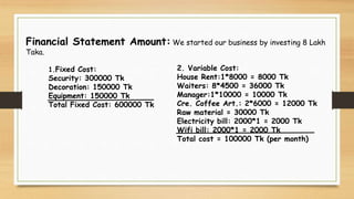 Financial Statement Amount: We started our business by investing 8 Lakh
Taka.
1.Fixed Cost:
Security: 300000 Tk
Decoration: 150000 Tk
Equipment: 150000 Tk
Total Fixed Cost: 600000 Tk
2. Variable Cost:
House Rent:1*8000 = 8000 Tk
Waiters: 8*4500 = 36000 Tk
Manager:1*10000 = 10000 Tk
Cre. Coffee Art.: 2*6000 = 12000 Tk
Raw material = 30000 Tk
Electricity bill: 2000*1 = 2000 Tk
Wifi bill: 2000*1 = 2000 Tk
Total cost = 100000 Tk (per month)
 