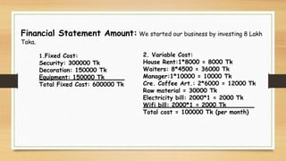 Financial Statement Amount: We started our business by investing 8 Lakh
Taka.
1.Fixed Cost:
Security: 300000 Tk
Decoration: 150000 Tk
Equipment: 150000 Tk
Total Fixed Cost: 600000 Tk
2. Variable Cost:
House Rent:1*8000 = 8000 Tk
Waiters: 8*4500 = 36000 Tk
Manager:1*10000 = 10000 Tk
Cre. Coffee Art.: 2*6000 = 12000 Tk
Raw material = 30000 Tk
Electricity bill: 2000*1 = 2000 Tk
Wifi bill: 2000*1 = 2000 Tk
Total cost = 100000 Tk (per month)
 