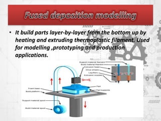 • It build parts layer-by-layer from the bottom up by
heating and extruding thermoplastic filament. Used
for modelling ,prototyping and production
applications.
 