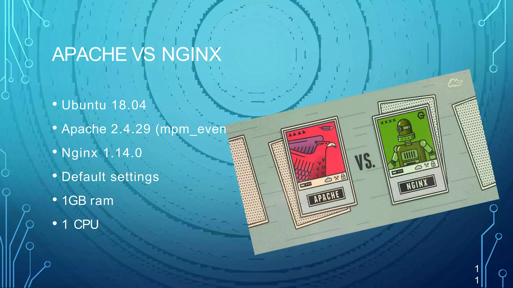 APACHE VS NGINX
• Ubuntu 18.04
• Apache 2.4.29 (mpm_event)
• Nginx 1.14.0
• Default settings
• 1GB ram
• 1 CPU
1
1
 