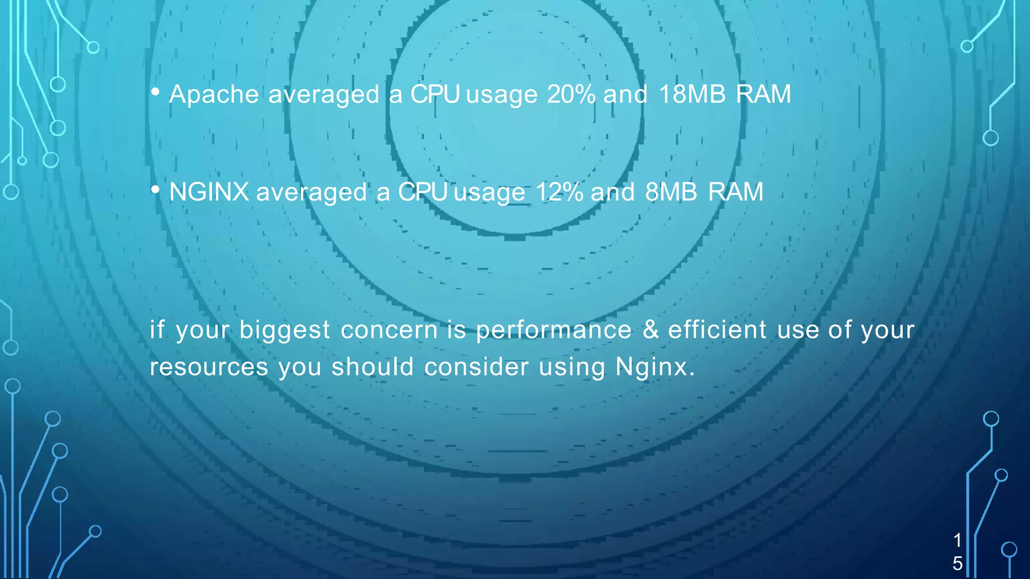 • Apache averaged a CPU usage 20% and 18MB RAM
• NGINX averaged a CPU usage 12% and 8MB RAM
1
5
if your biggest concern is performance & efficient use of your
resources you should consider using Nginx.
 
