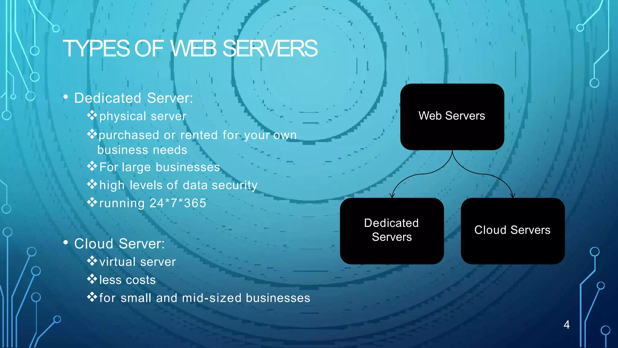 TYPESOF WEB SERVERS
• Dedicated Server:
❖physical server
❖purchased or rented for your own
business needs
❖For large businesses
❖high levels of data security
❖running 24*7*365
• Cloud Server:
❖virtual server
❖less costs
❖for small and mid-sized businesses
Web Servers
Cloud Servers
Dedicated
Servers
4
 