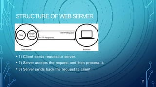 STRUCTURE OF WEBSERVER
• 1) Client sends request to server.
• 2) Server accepts the request and then process it.
• 3) Server sends back the request to client.
2
 