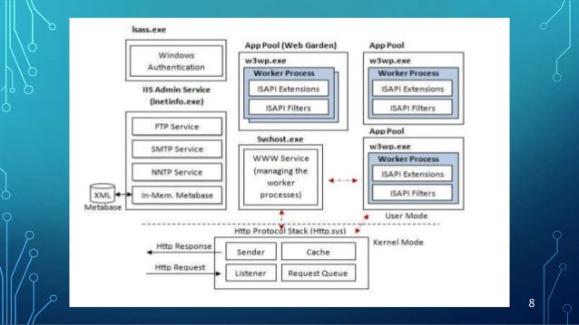 Apache、NGINX、IIS、Cloudflareのサブフォルダーをルートフォルダーにリダイレクトします