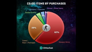 Most Popular CS: GO Weapons and Skins