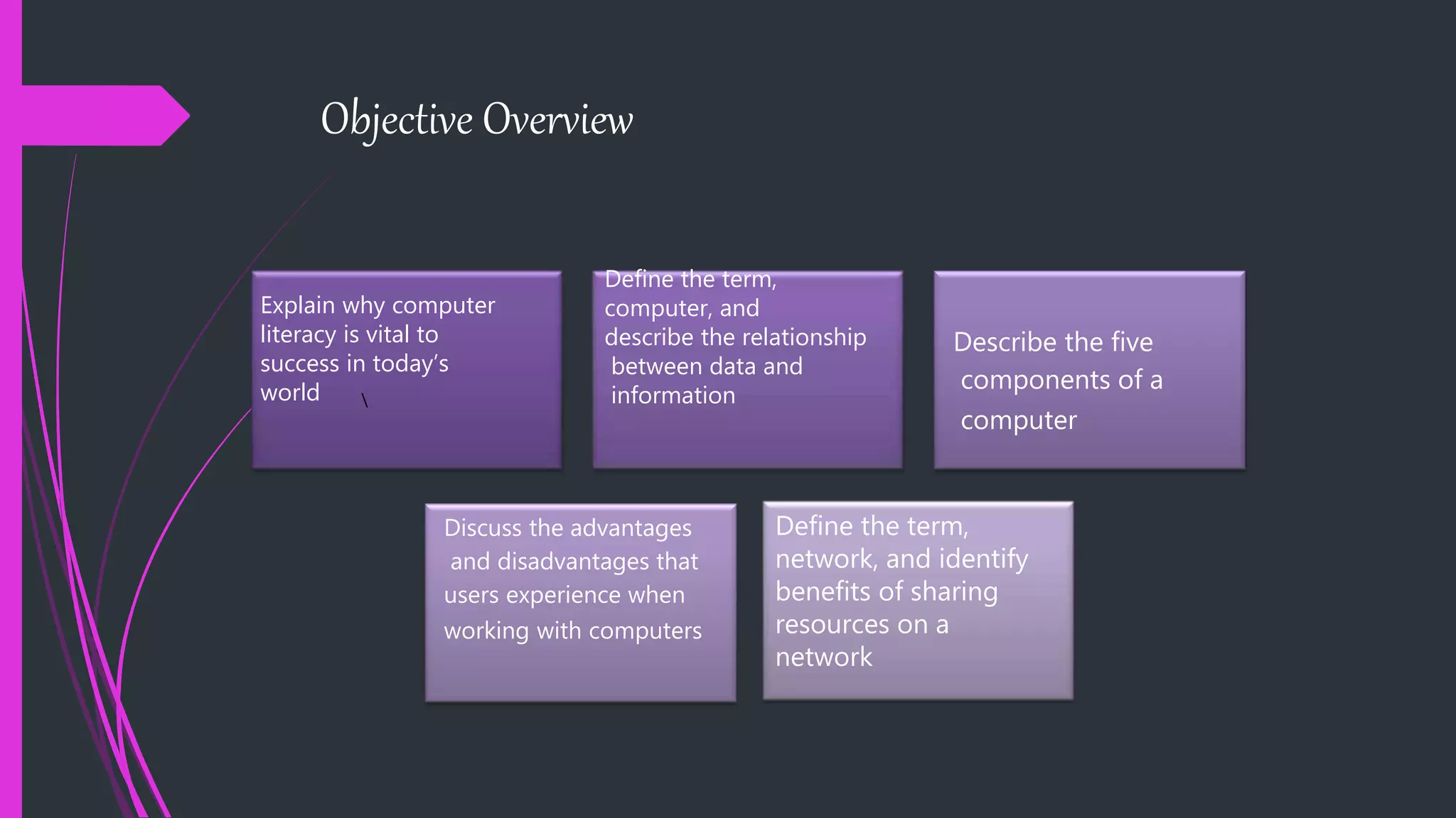 Objective Overview

Describe the five
components of a
computer
Discuss the advantages
and disadvantages that
users experience when
working with computers
Explain why computer
literacy is vital to
success in today’s
world
Define the term,
computer, and
describe the relationship
between data and
information
Define the term,
network, and identify
benefits of sharing
resources on a
network
 