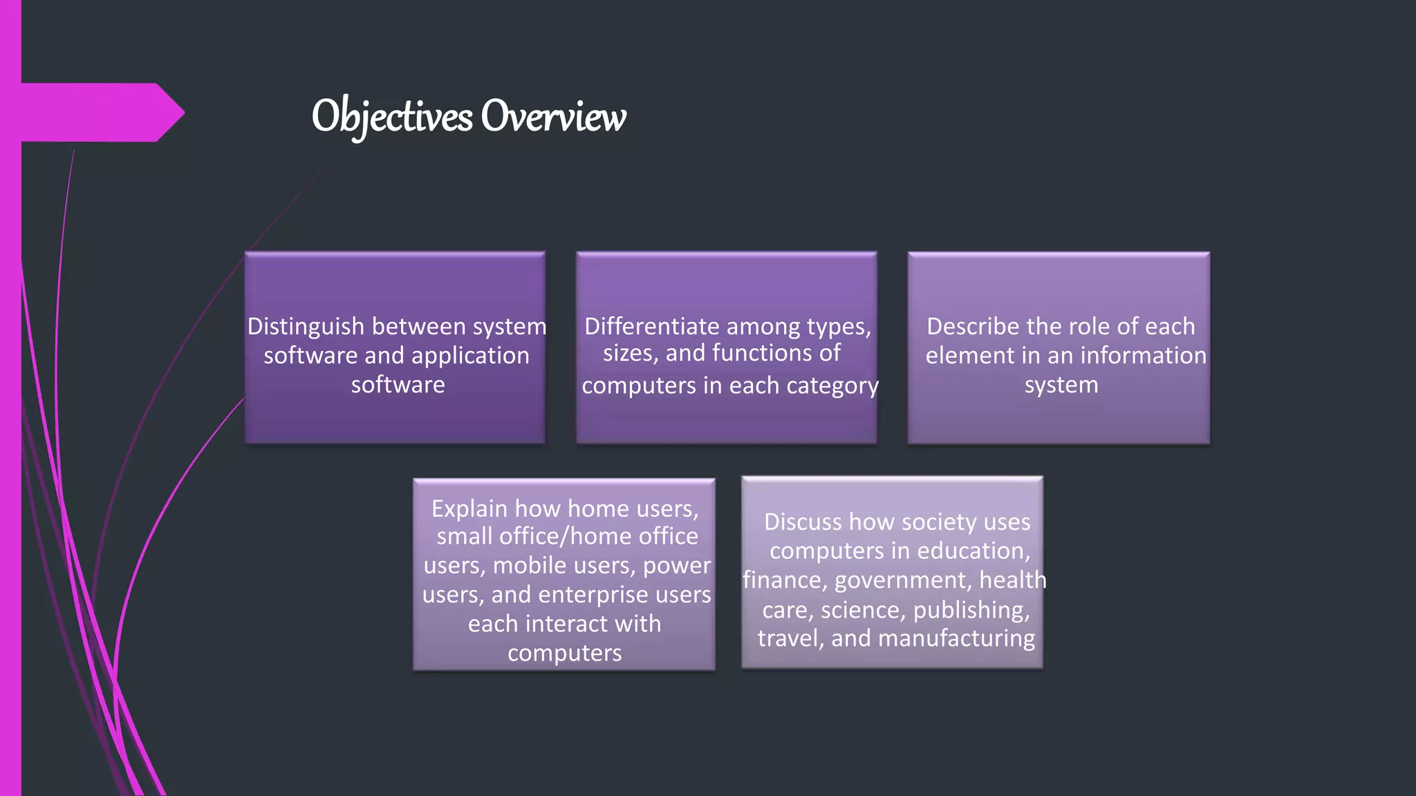 Objectives Overview
Distinguish between system
software and application
software
Differentiate among types,
sizes, and functions of
computers in each category
Describe the role of each
element in an information
system
Explain how home users,
small office/home office
users, mobile users, power
users, and enterprise users
each interact with
computers
Discuss how society uses
computers in education,
finance, government, health
care, science, publishing,
travel, and manufacturing
 