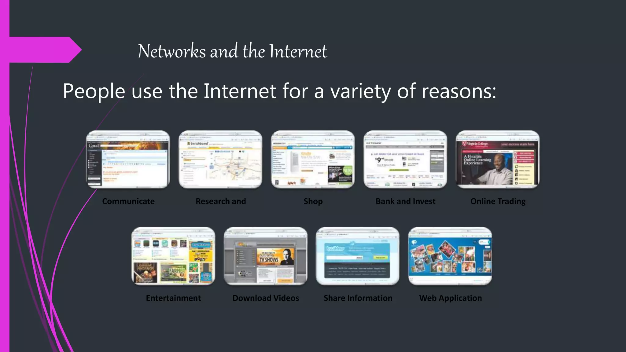 Networks and the Internet
People use the Internet for a variety of reasons:
Communicate Research and Shop Bank and Invest Online Trading
Entertainment Download Videos Share Information Web Application
 