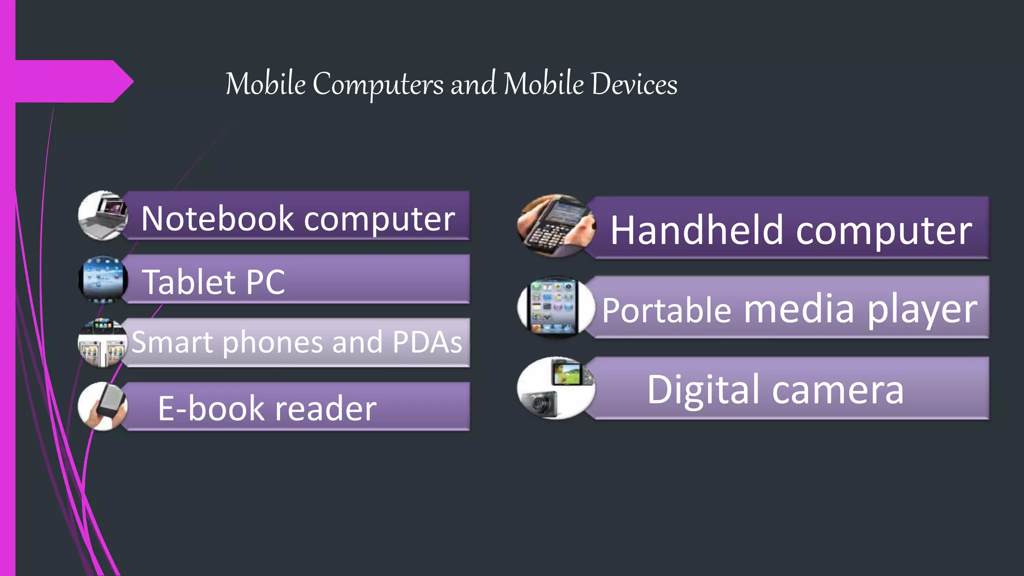 Mobile Computers and Mobile Devices
Handheld computer
Portable media player
Digital camera
Notebook computer
Tablet PC
Smart phones and PDAs
E-book reader
 