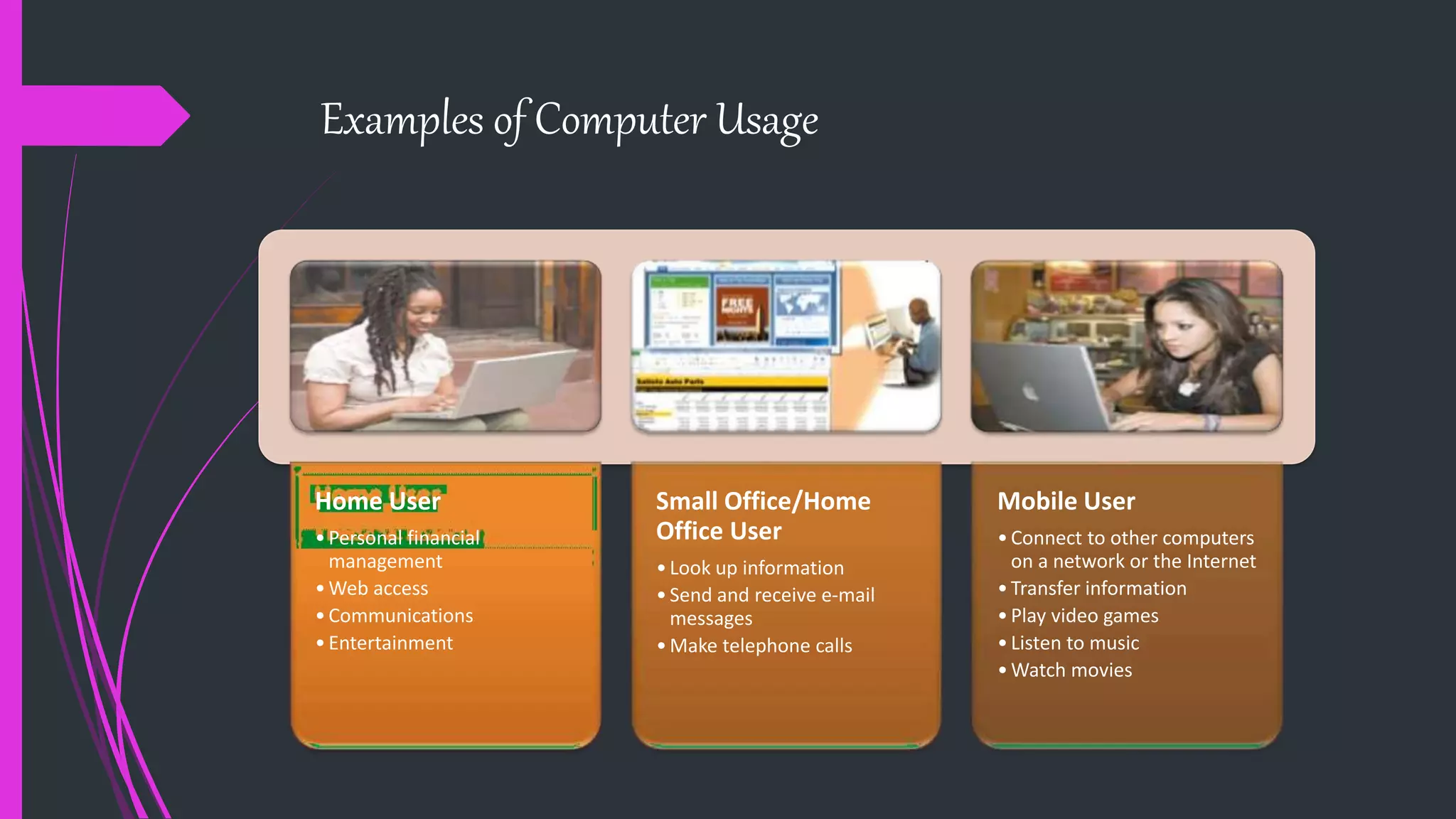 Examples of Computer Usage
Home User
•Personal financial
management
•Web access
•Communications
•Entertainment
Small Office/Home
Office User
•Look up information
•Send and receive e-mail
messages
•Make telephone calls
Mobile User
•Connect to other computers
on a network or the Internet
•Transfer information
•Play video games
•Listen to music
•Watch movies
 