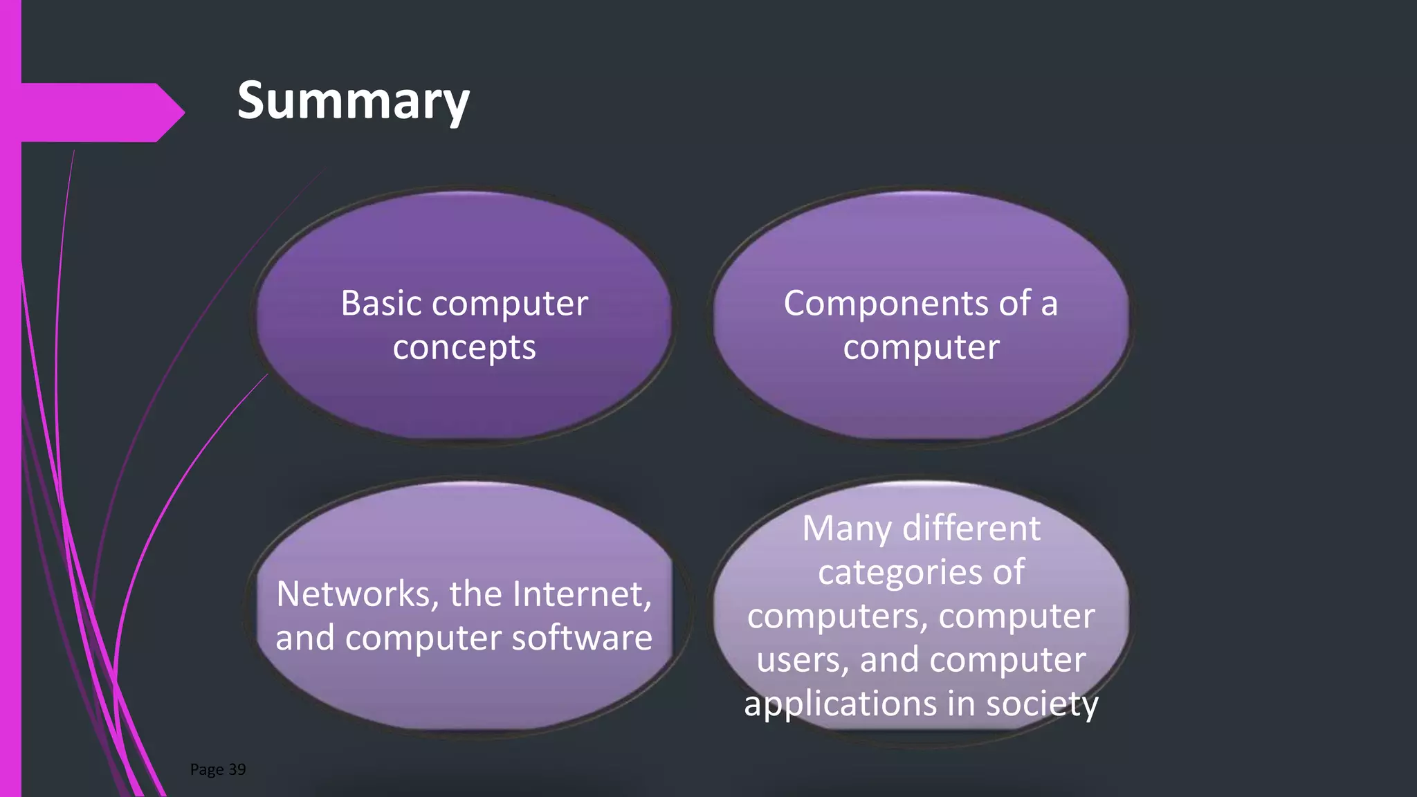 Summary
Basic computer
concepts
Components of a
computer
Networks, the Internet,
and computer software
Many different
categories of
computers, computer
users, and computer
applications in society
Page 39
 