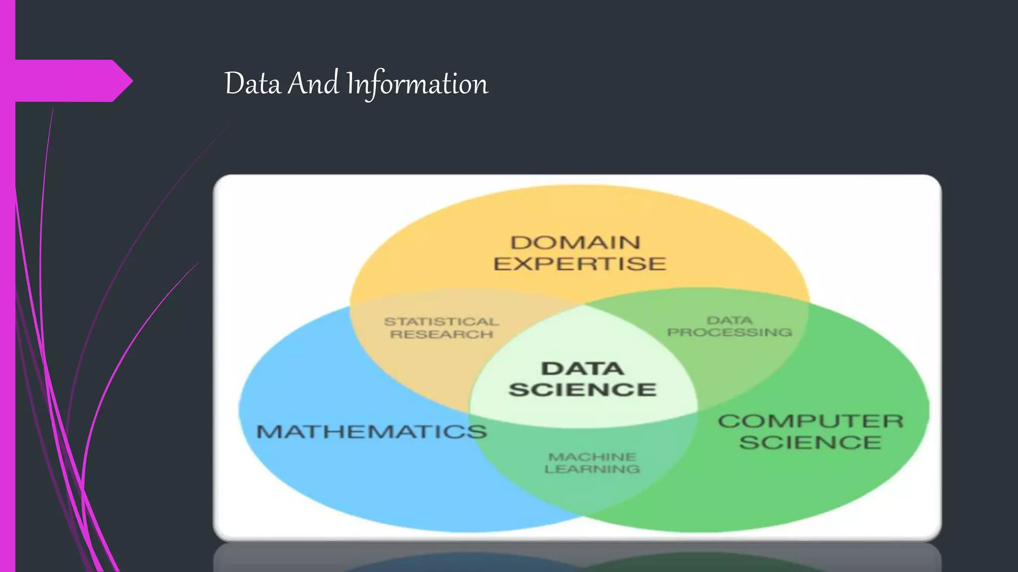 Data And Information
 