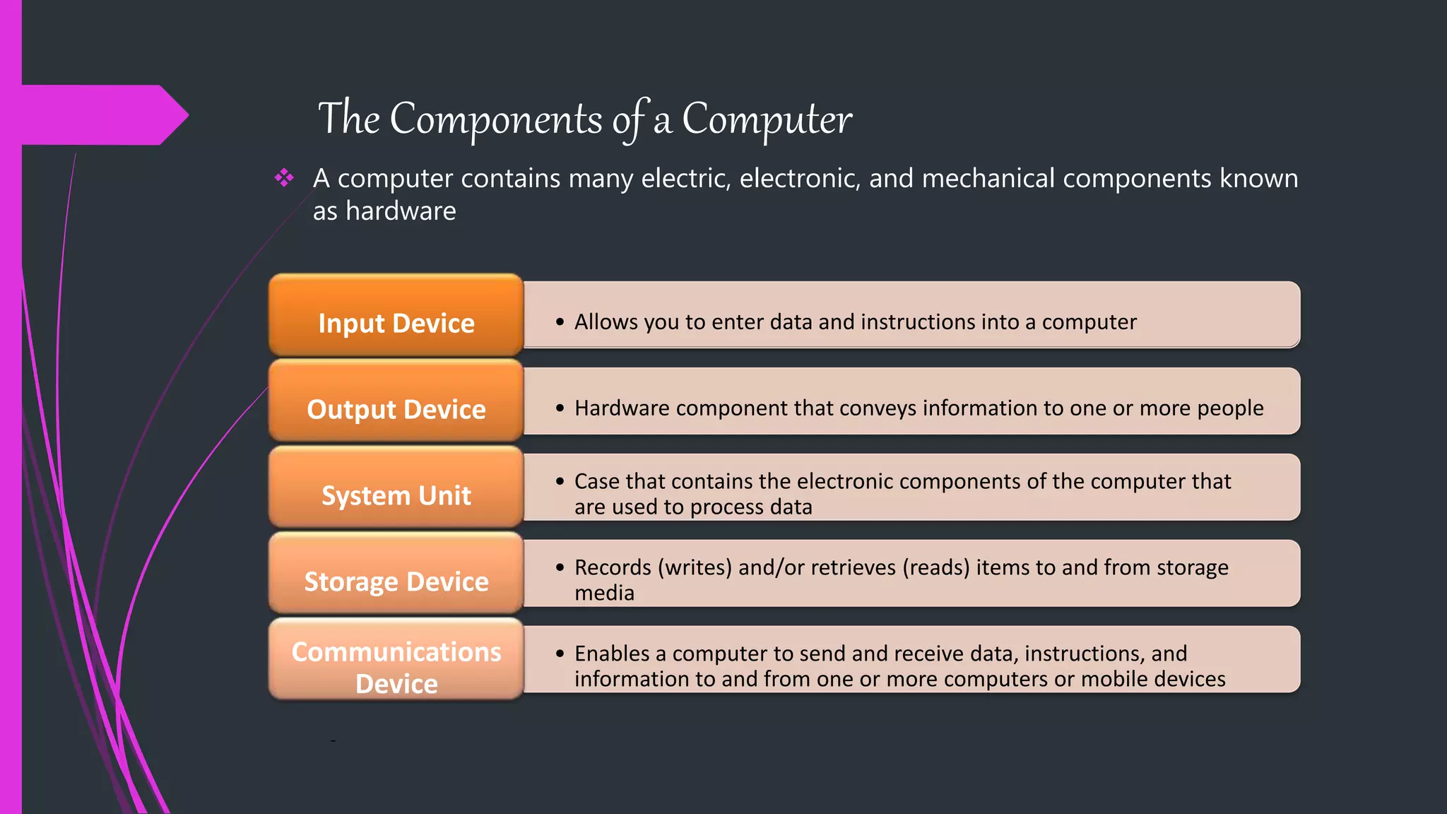 The Components of a Computer
 A computer contains many electric, electronic, and mechanical components known
as hardware
-
• Allows you to enter data and instructions into a computerInput Device
• Hardware component that conveys information to one or more peopleOutput Device
• Case that contains the electronic components of the computer that
are used to process dataSystem Unit
• Records (writes) and/or retrieves (reads) items to and from storage
mediaStorage Device
• Enables a computer to send and receive data, instructions, and
information to and from one or more computers or mobile devices
Communications
Device
 