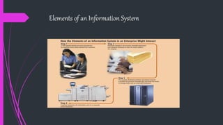 Elements of an Information System
 
