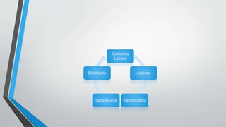 Subhavita
Laxana
Ardrata
KardamabhaSamplavana
Ekibhoota
 