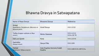 BHAVANA SAMSKARA