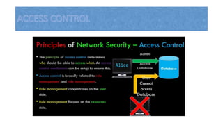 CRYPTOGRAPHY AND NETWORK SECURITY | PPTX