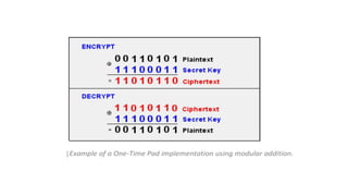 CRYPTOGRAPHY AND NETWORK SECURITY | PPTX