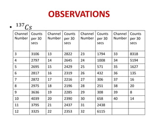 STUDY OF LINEARITY OF GAMMA RAY SPECTROMETER | PPTX