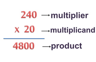 Multiplying 2 to 3 multiplicand by 2-digit multiplier | PPTX