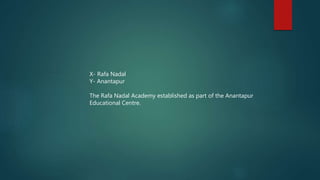 X- Rafa Nadal
Y- Anantapur
The Rafa Nadal Academy established as part of the Anantapur
Educational Centre.
 