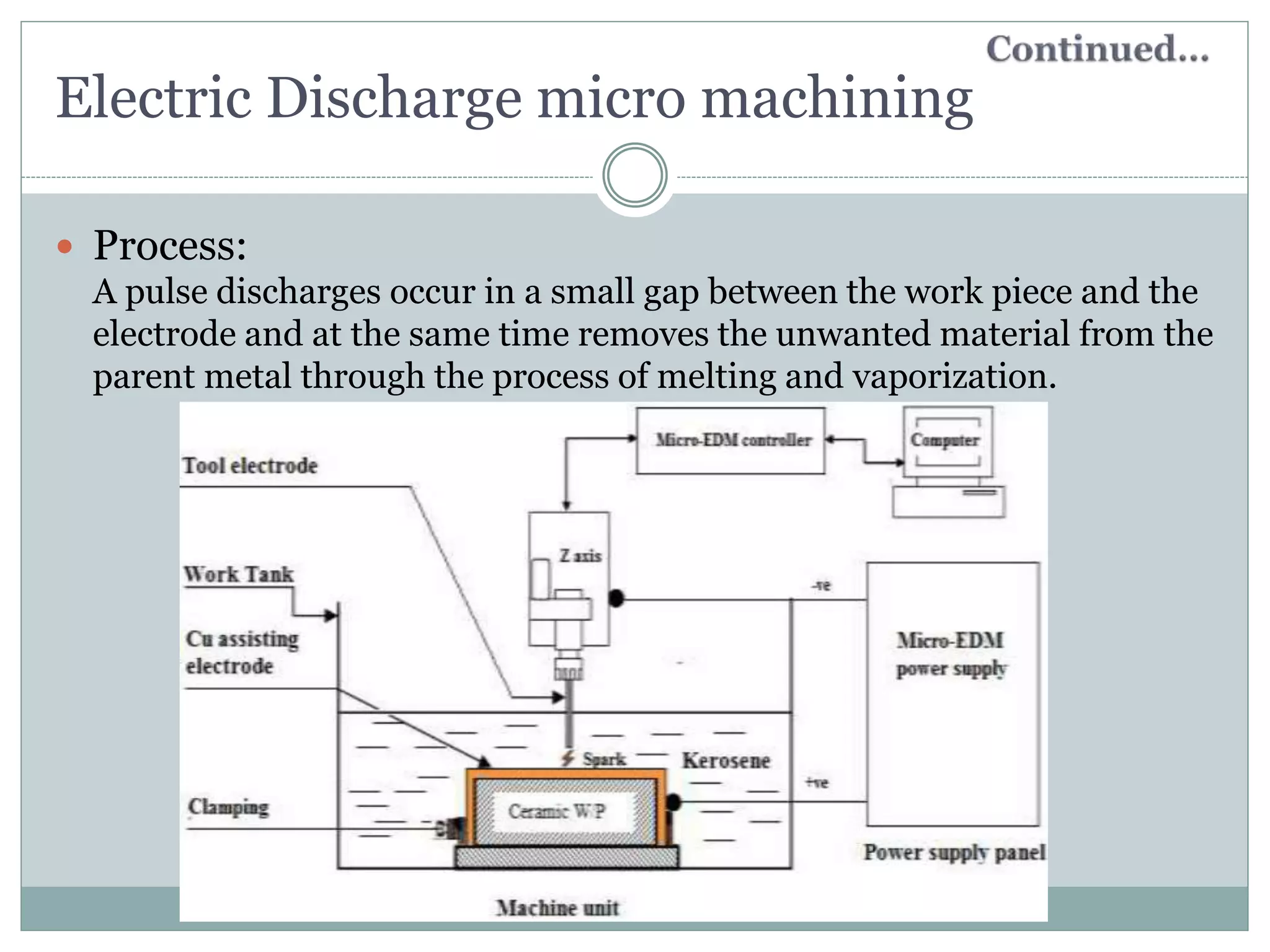 Micro machining and classification, and Electro chemical micro ...