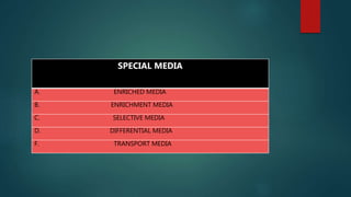 SPECIAL MEDIA
A. ENRICHED MEDIA
B. ENRICHMENT MEDIA
C. SELECTIVE MEDIA
D. DIFFERENTIAL MEDIA
F. TRANSPORT MEDIA
 