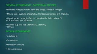 CHEMICAL REQUIREMENTS (NUTRITIONAL FACTORS)
Nutrients- water, source of Carbon and energy, source of Nitrogen
Mineral salts –Sulphate, phosphates, chlorides & carbonates of K, Mg & Ca.
Organic growth factor like factors- ryptophan for Salmonella typhi-
X & V factors for H. influenzae
Vitamins (e.g. folic acid, vitamin B-12, vitamin K)
Oxygen
PHYSICAL REQUIREMENTS
A suitable pH
Temperature
Hydrostatic Pressure
 Osmotic pressure
 