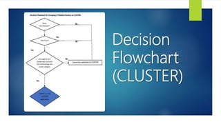 Decision
Flowchart
(CLUSTER)
 