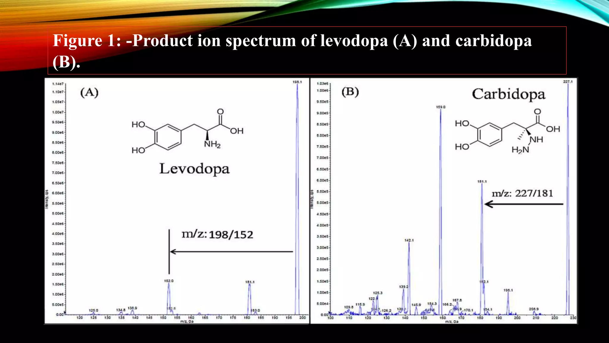 Bioanalytical method development and validation . | PPTX