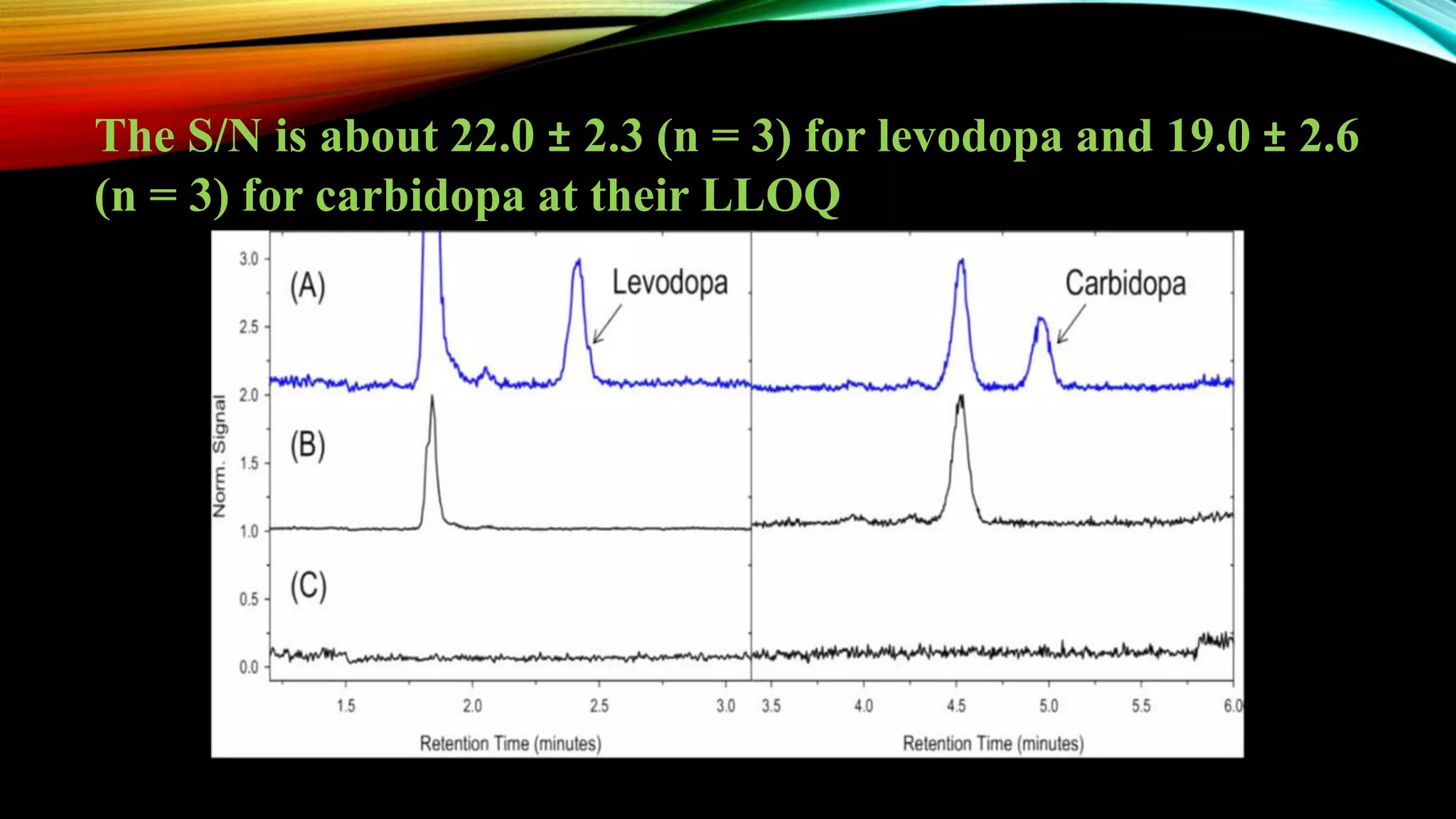 Bioanalytical method development and validation . | PPTX