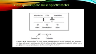 Triple quadrupole mass spectrometer
 