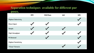 Separation techniques available for different pur
poses.
 