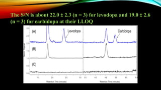 The S/N is about 22.0 ± 2.3 (n = 3) for levodopa and 19.0 ± 2.6
(n = 3) for carbidopa at their LLOQ
 