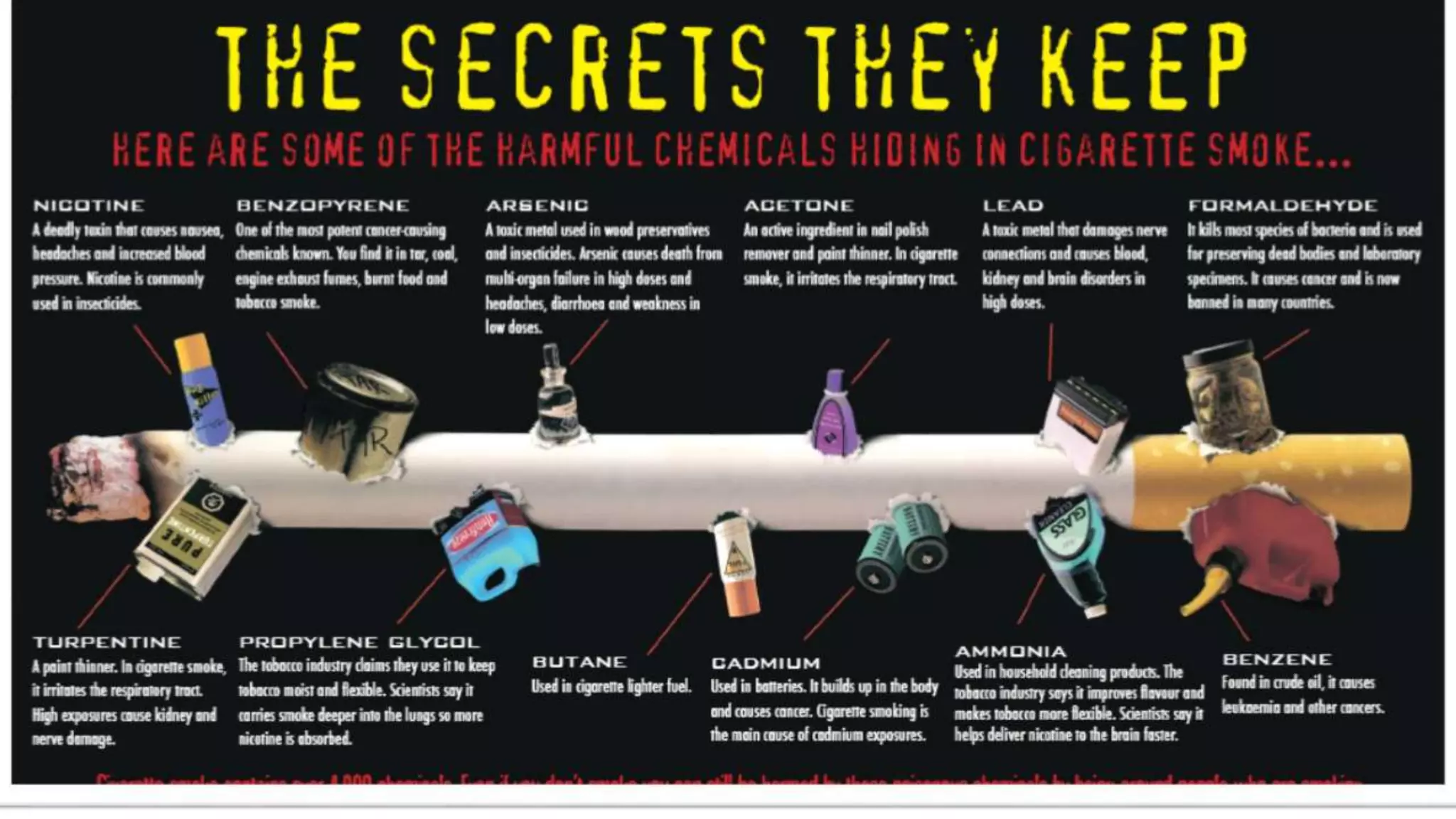 harmful chemicals found in cigarette smoke Cigarettes contain thousands of chemicalsover 7,000 have been identifiedmany of which are toxic, and at least 70 are known to cause cancer.  When a burns, these are inhaled deep 26 Health Effects of Smoking