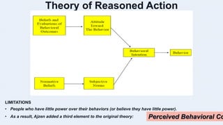 Theory of Reasoned Action
LIMITATIONS
• People who have little power over their behaviors (or believe they have little power).
• As a result, Ajzen added a third element to the original theory: Perceived Behavioral Co
 