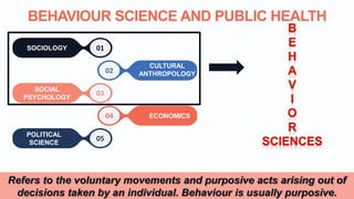 BEHAVIOUR SCIENCE AND PUBLIC HEALTH
02
CULTURAL
ANTHROPOLOGY
05
01SOCIOLOGY
04 ECONOMICS
03
SOCIAL
PSYCHOLOGY
POLITICAL
SCIENCE
Refers to the voluntary movements and purposive acts arising out of
decisions taken by an individual. Behaviour is usually purposive.
 