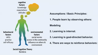 Assumptions / Basic Principles:
1. People learn by observing others:
Modeling
2. Learning is internal.
3. Learning is goal-directed behavior.
4. There are ways to reinforce behaviors:
 