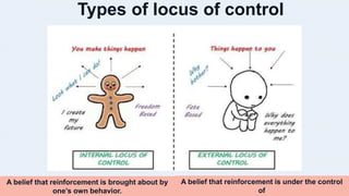 Types of locus of control
A belief that reinforcement is brought about by
one’s own behavior.
A belief that reinforcement is under the control
of
 