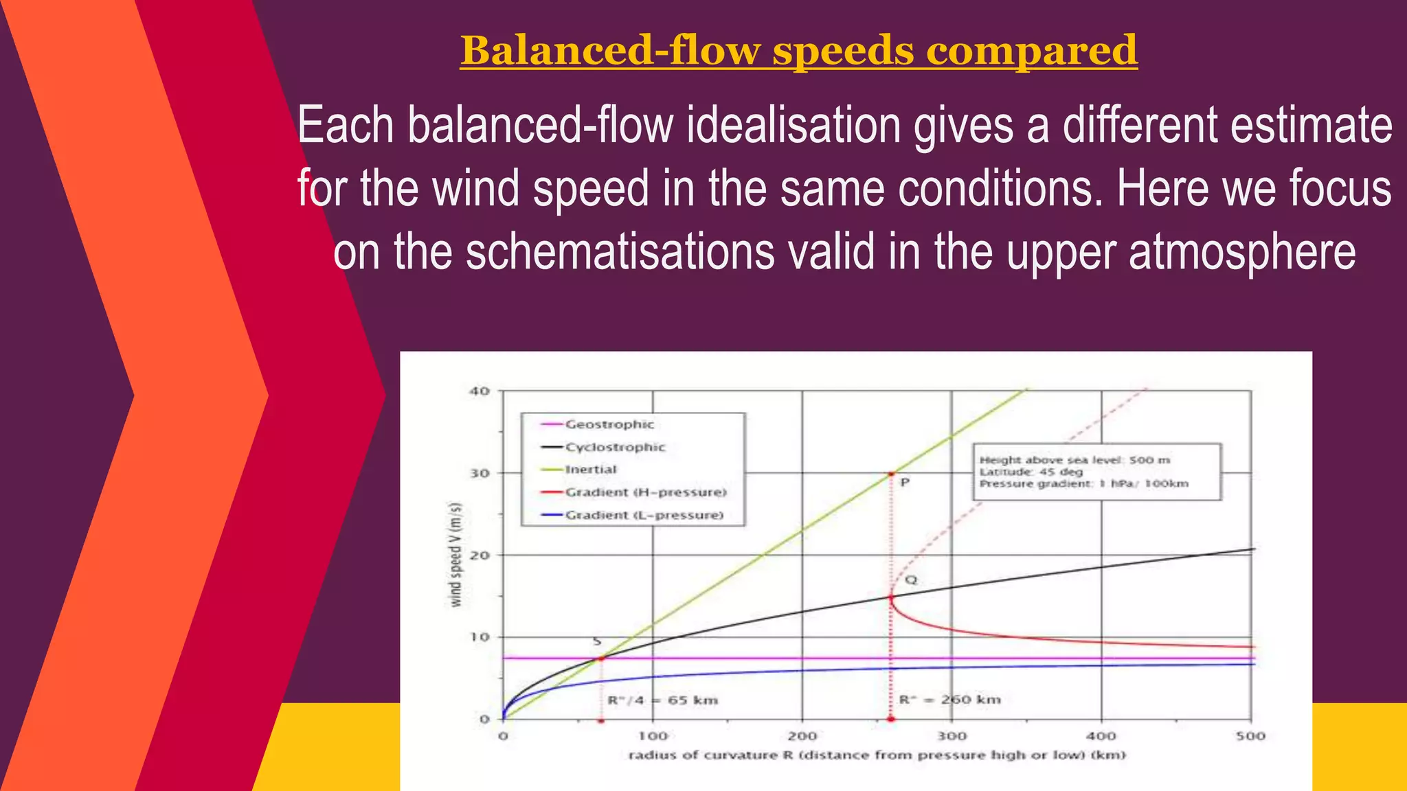 Balanced-flow speeds compared
Each balanced-flow idealisation gives a different estimate
for the wind speed in the same conditions. Here we focus
on the schematisations valid in the upper atmosphere
 