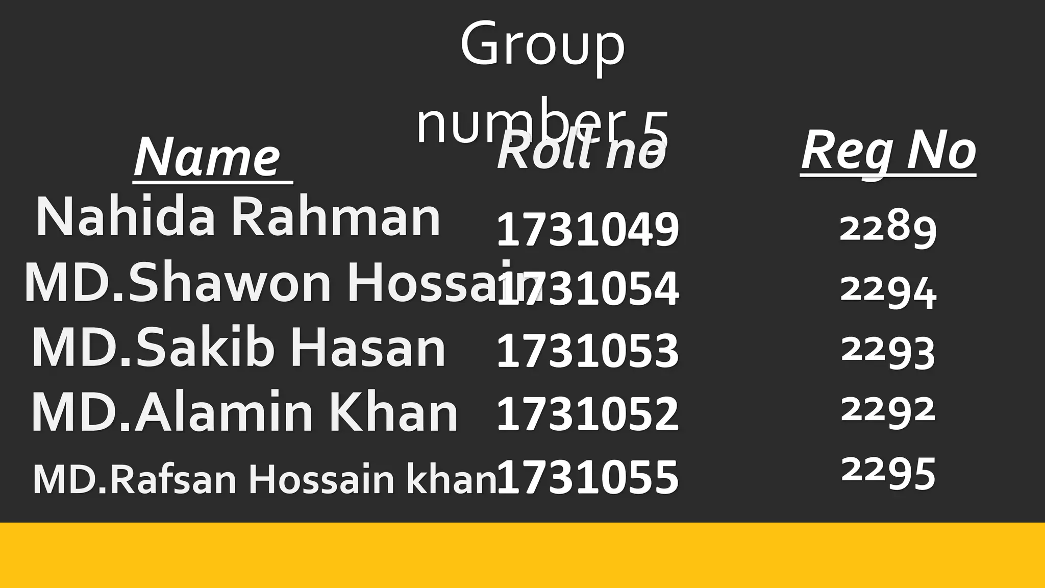 Group
number 5
Name Roll no
Nahida Rahman
MD.Sakib Hasan
MD.Shawon Hossain
MD.Alamin Khan
MD.Rafsan Hossain khan
1731049
1731054
1731053
1731052
1731055
Reg No
2289
2294
2293
2292
2295
 