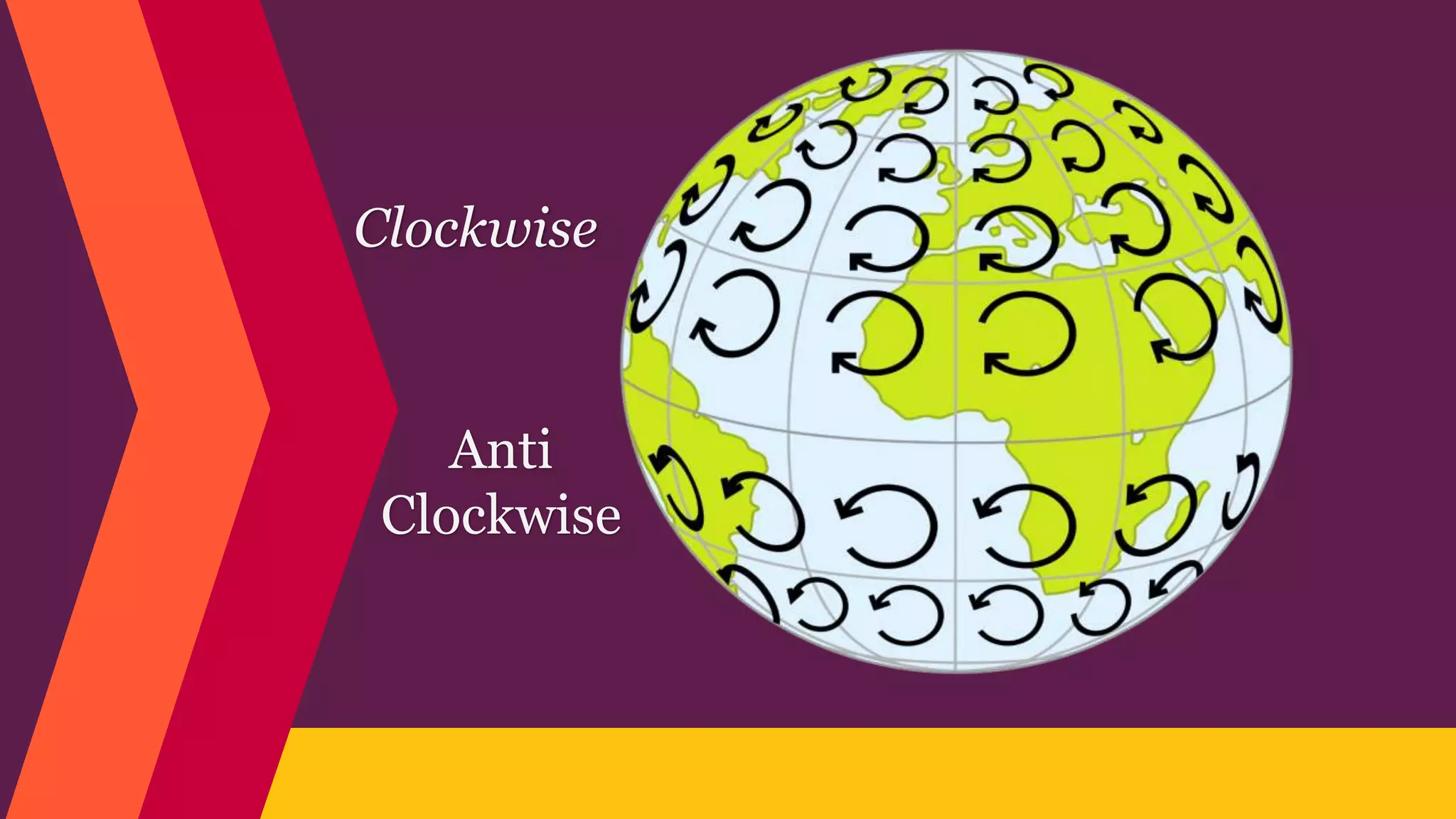 Clockwise
Anti
Clockwise
 