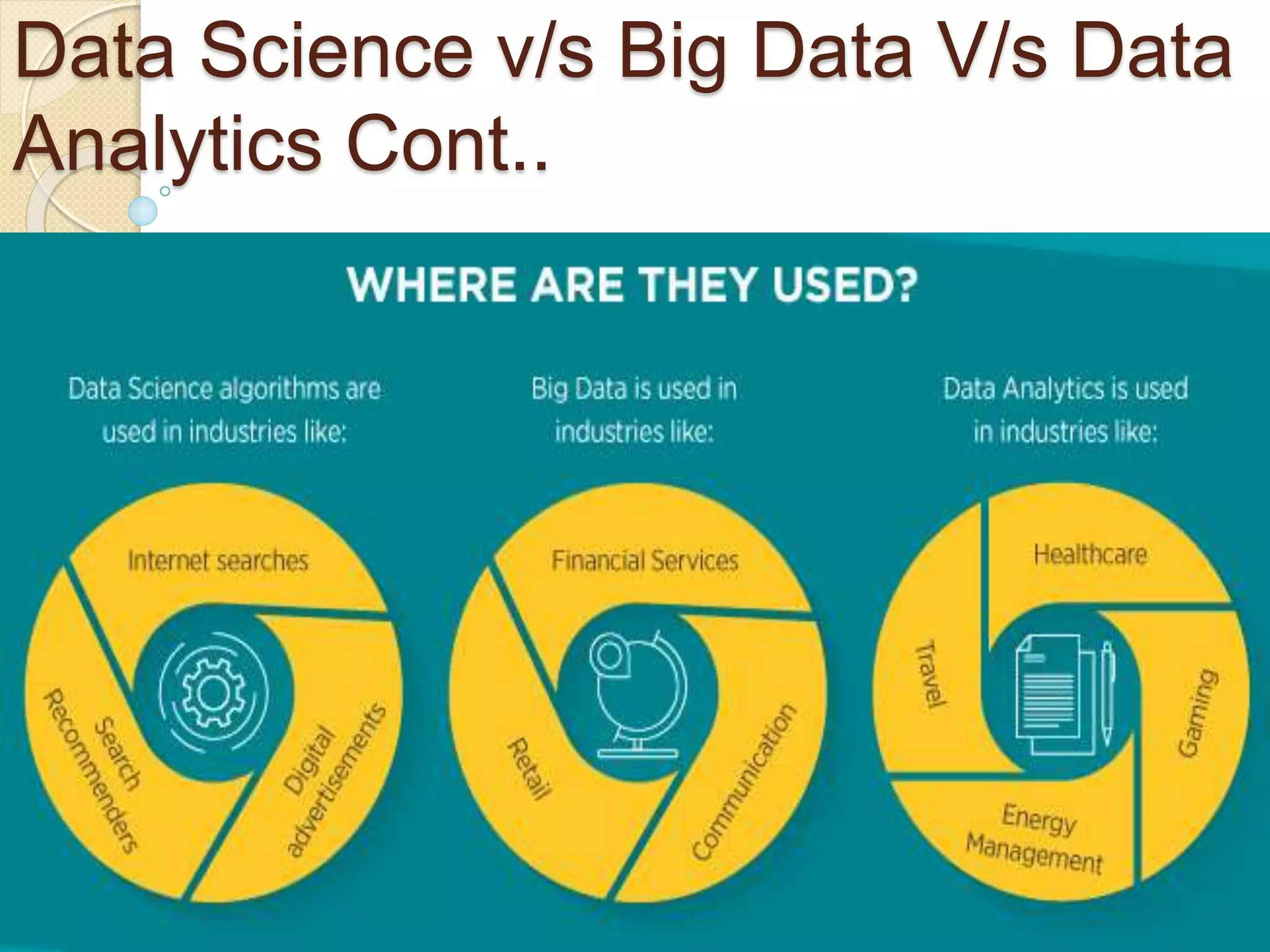 Data Science v/s Big Data V/s Data
Analytics Cont..
 
