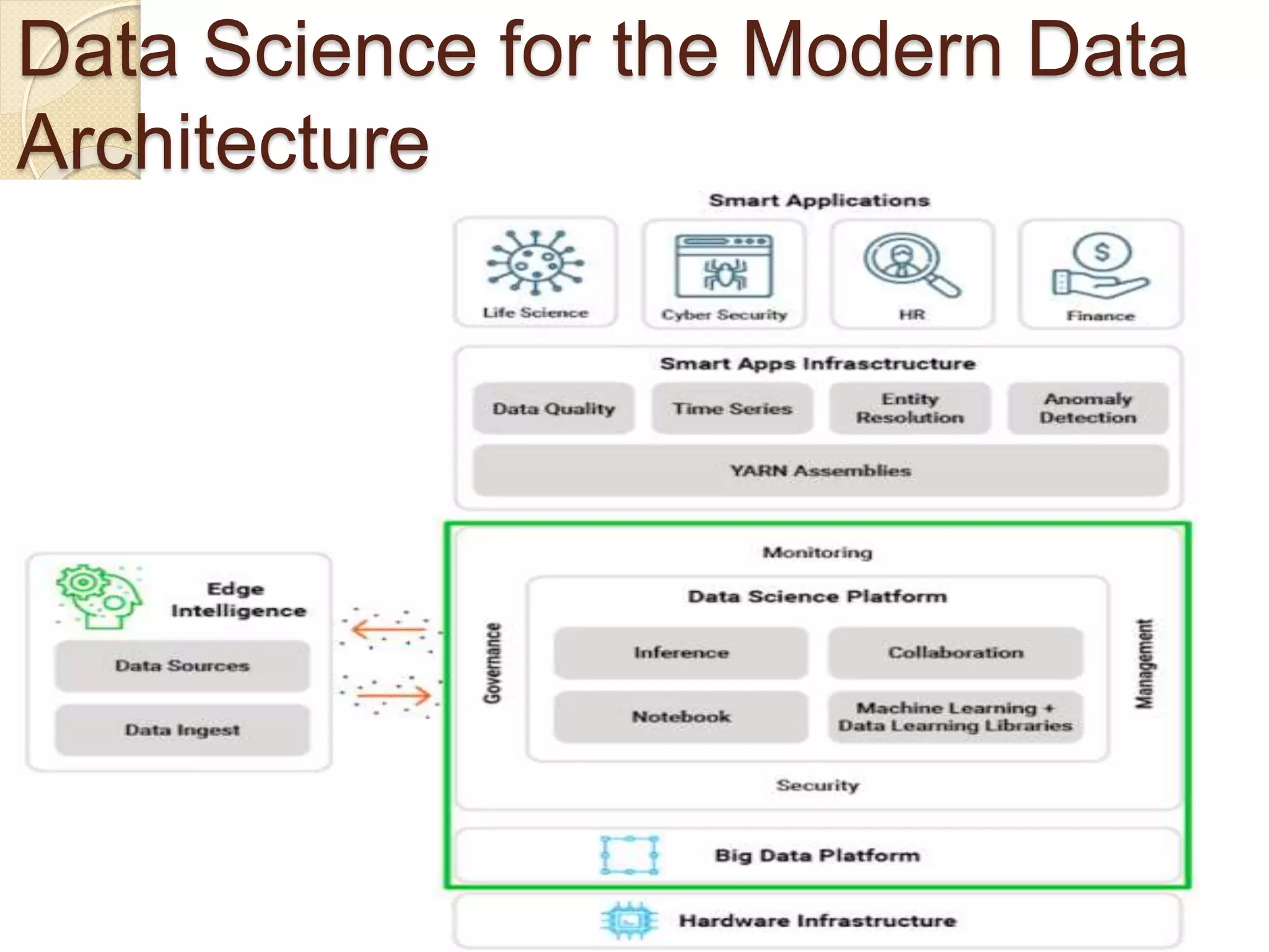Data Science for the Modern Data
Architecture
 