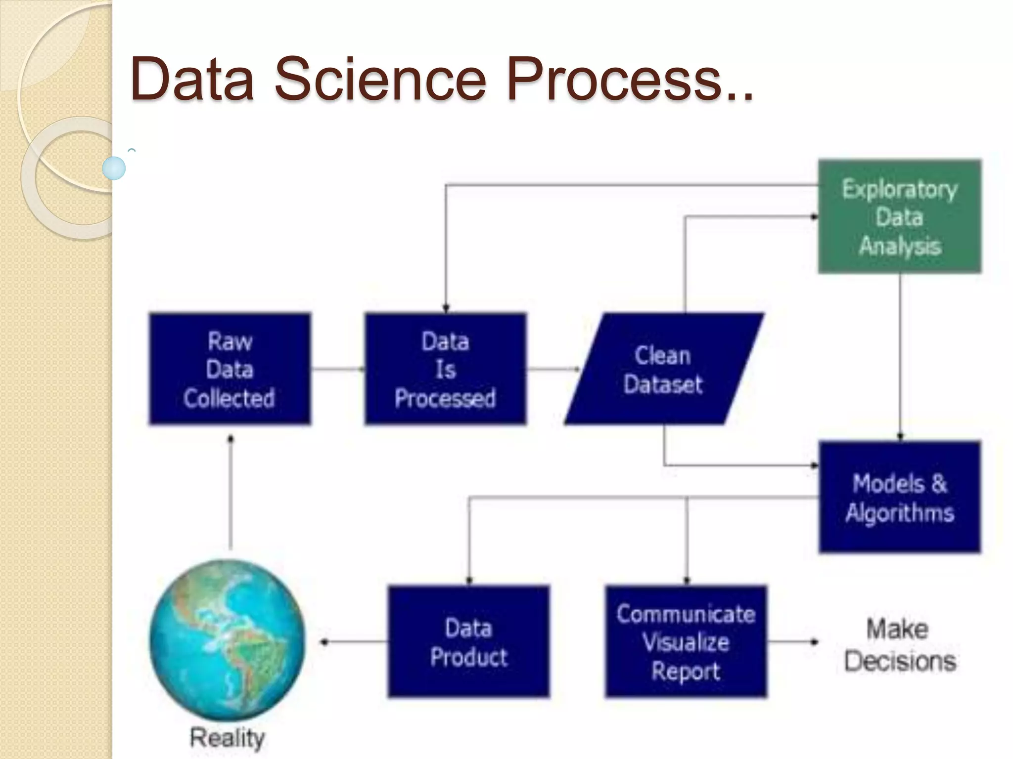 Data Science Process..
 